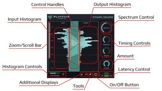 One year after changing the conversation from „compression“ to „dynamic grading“ - Playfair Audio celebrates with Anniversary Sale