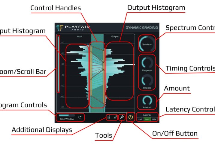 One year after changing the conversation from „compression“ to „dynamic grading“ - Playfair Audio celebrates with Anniversary Sale